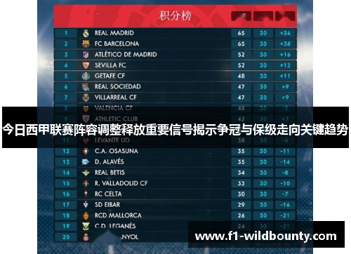 今日西甲联赛阵容调整释放重要信号揭示争冠与保级走向关键趋势