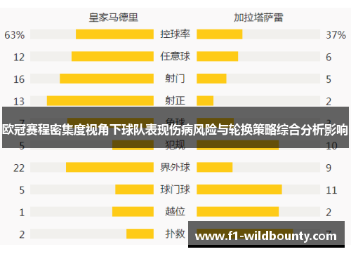 欧冠赛程密集度视角下球队表现伤病风险与轮换策略综合分析影响