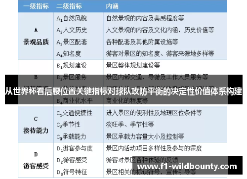 从世界杯看后腰位置关键指标对球队攻防平衡的决定性价值体系构建 从世界杯看后腰位置关键指标对球队攻防平衡的决定性价值体系构建