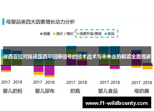 穆西亚拉对阵德国西甲回暖信号的技术战术与未来走势解读全面观察 穆西亚拉对阵德国西甲回暖信号的技术战术与未来走势解读全面观察