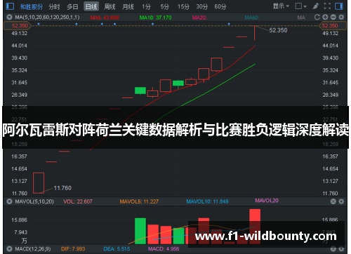 阿尔瓦雷斯对阵荷兰关键数据解析与比赛胜负逻辑深度解读 阿尔瓦雷斯对阵荷兰关键数据解析与比赛胜负逻辑深度解读