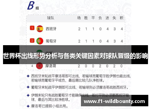 世界杯出线形势分析与各类关键因素对球队晋级的影响 世界杯出线形势分析与各类关键因素对球队晋级的影响