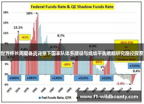 世界杯长周期备战背景下国家队体系建设与成绩平衡难题研究路径探索 世界杯长周期备战背景下国家队体系建设与成绩平衡难题研究路径探索