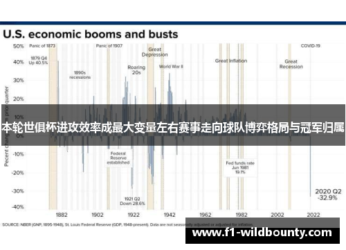本轮世俱杯进攻效率成最大变量左右赛事走向球队博弈格局与冠军归属 本轮世俱杯进攻效率成最大变量左右赛事走向球队博弈格局与冠军归属